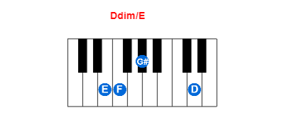 Hợp âm piano Ddim/E và các hợp âm đảo