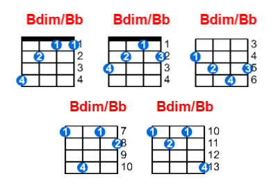 Hợp âm ukulele Bdim/Bb và các thế bấm