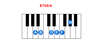 Hợp âm piano E7b9/A và các hợp âm đảo