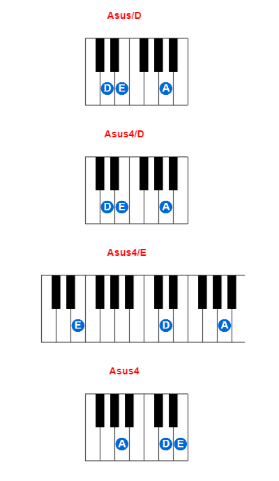 Hợp âm piano Asus/D và các hợp âm đảo