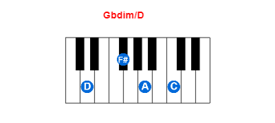 Hợp âm piano Gbdim/D và các hợp âm đảo