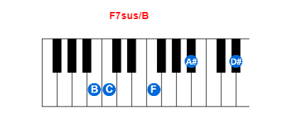 Hợp âm piano F7sus/B và các hợp âm đảo