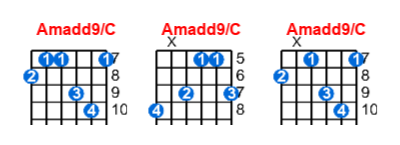 Hợp âm guitar Amadd9/C và các thế bấm