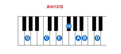Hợp âm piano Am13/G và các hợp âm đảo