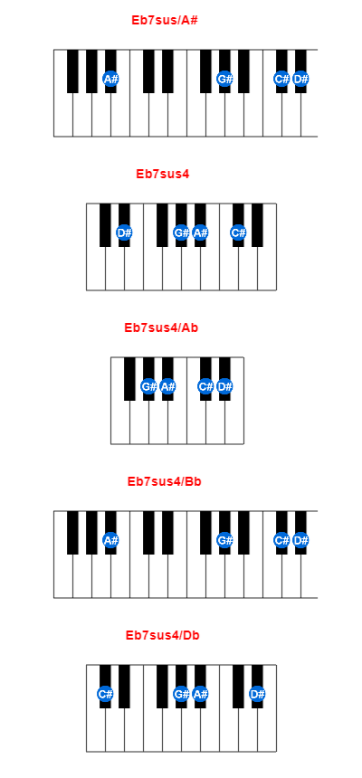 Hợp âm piano Eb7sus/A# và các hợp âm đảo