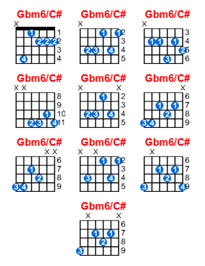 Hợp âm guitar Gbm6/C# và các thế bấm