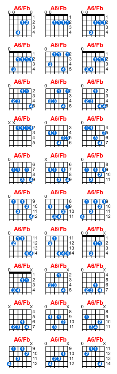 Hợp âm guitar A6/Fb và các thế bấm