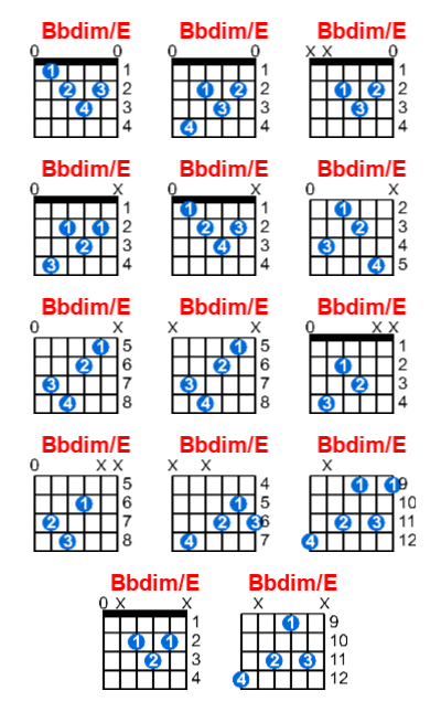 Hợp âm guitar Bbdim/E và các thế bấm
