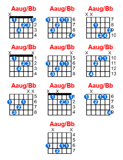 Hợp âm guitar Aaug/Bb và các thế bấm
