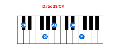 Hợp âm piano D#add9/C# và các hợp âm đảo