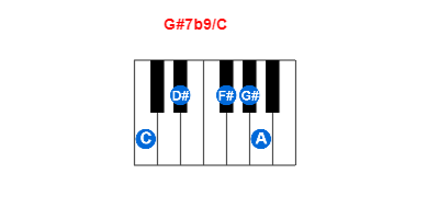 Hợp âm piano G#7b9/C và các hợp âm đảo