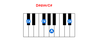 Hợp âm piano D#dim/C# và các hợp âm đảo