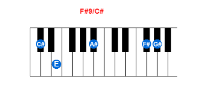 Hợp âm piano F#9/C# và các hợp âm đảo