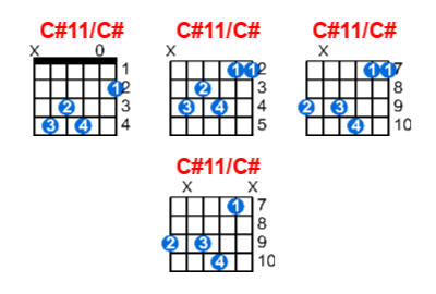 Hợp âm guitar C#11/C# và các thế bấm