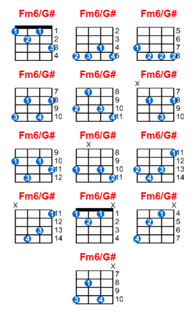 Hợp âm ukulele Fm6/G# và các thế bấm