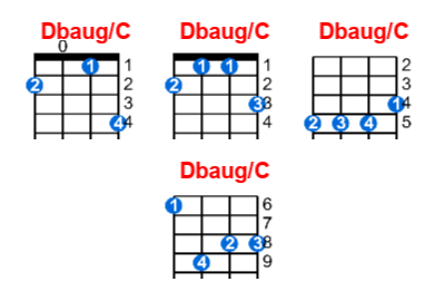 Hợp âm ukulele Dbaug/C và các thế bấm