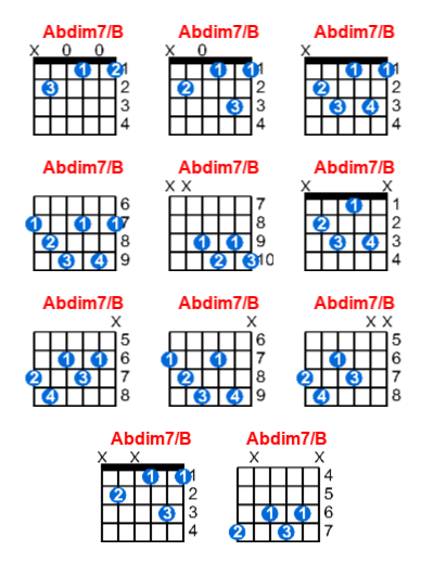 Hợp âm guitar Abdim7/B và các thế bấm