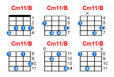 Hợp âm ukulele Cm11/B và các thế bấm