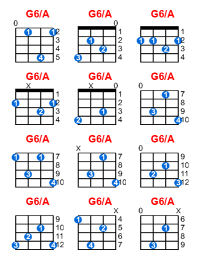 Hợp âm ukulele G6/A và các thế bấm