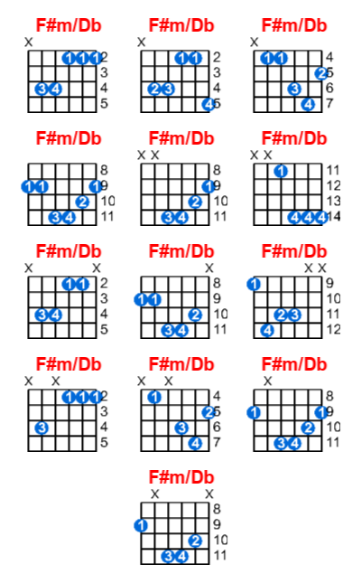 Hợp âm guitar F#m/Db và các thế bấm