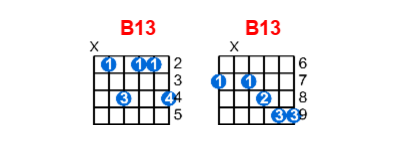 Hợp âm guitar B13 và các thế bấm
