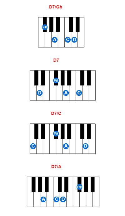 Hợp âm piano D7/Gb và các hợp âm đảo