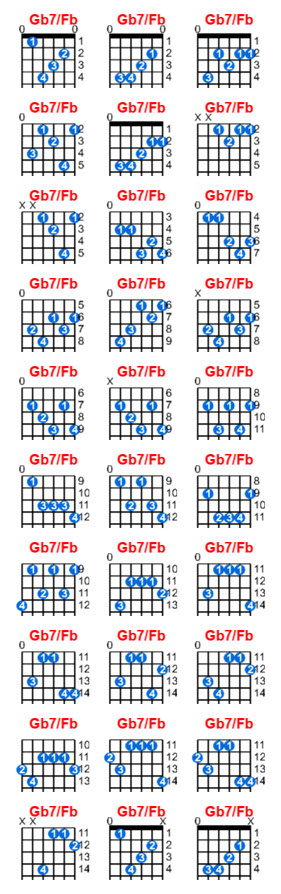 Hợp âm guitar Gb7/Fb và các thế bấm