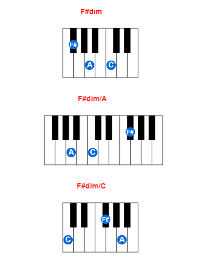 Hợp âm piano F#dim và các hợp âm đảo