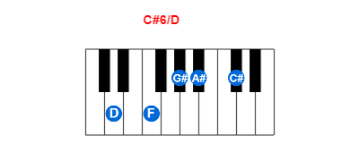 Hợp âm piano C#6/D và các hợp âm đảo