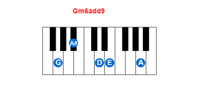 Hợp âm piano Gm6add9 và các hợp âm đảo