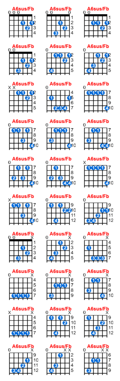Hợp âm guitar A6sus/Fb và các thế bấm