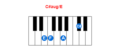 Hợp âm piano C#aug/E và các hợp âm đảo