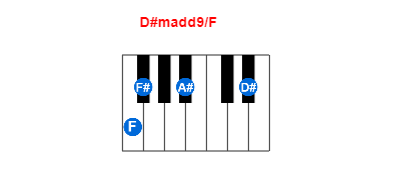 Hợp âm piano D#madd9/F và các hợp âm đảo