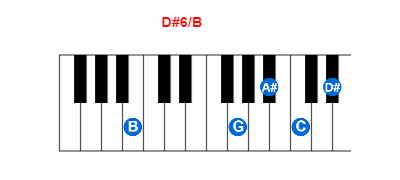 Hợp âm piano D#6/B và các hợp âm đảo