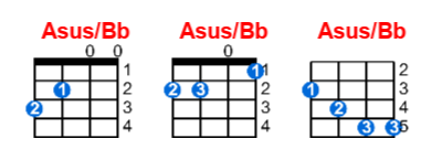 Hợp âm ukulele Asus/Bb và các thế bấm