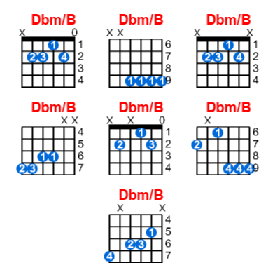 Hợp âm guitar Dbm/B và các thế bấm