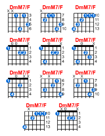 Hợp âm guitar DmM7/F và các thế bấm