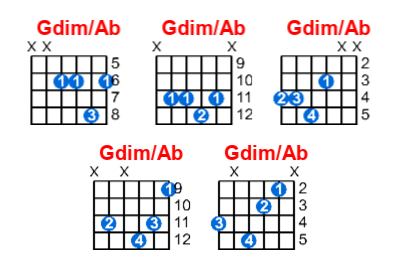 Hợp âm guitar Gdim/Ab và các thế bấm