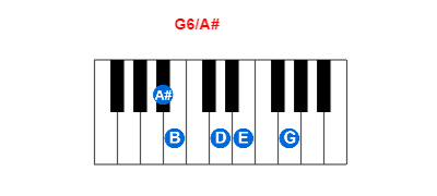 Hợp âm piano G6/A# và các hợp âm đảo