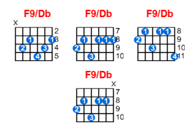 Hợp âm guitar F9/Db và các thế bấm