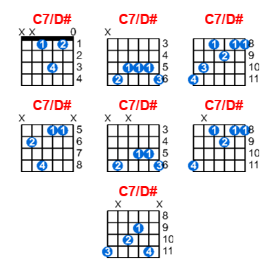 Hợp âm guitar C7/D# và các thế bấm