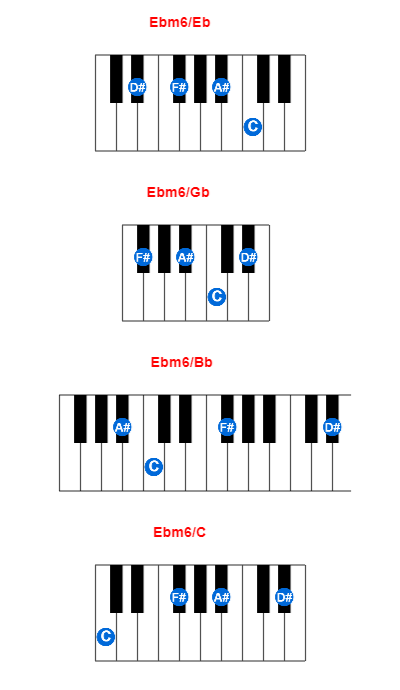 Hợp âm piano Ebm6/Eb và các hợp âm đảo