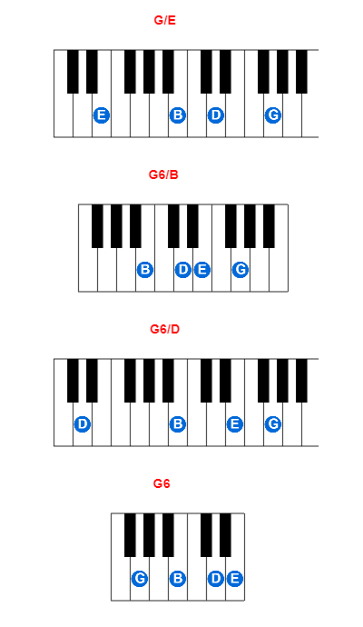 Hợp âm piano G/E và các hợp âm đảo