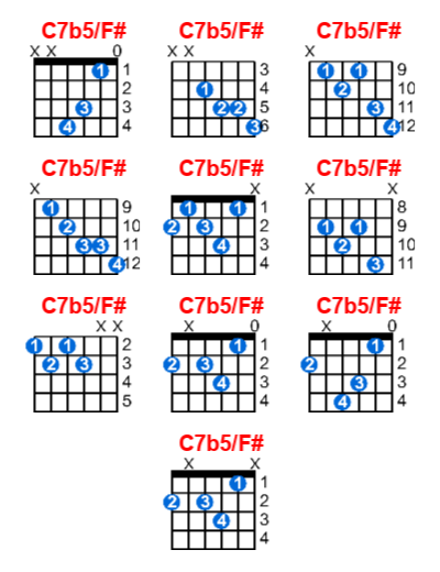 Hợp âm guitar C7b5/F# và các thế bấm