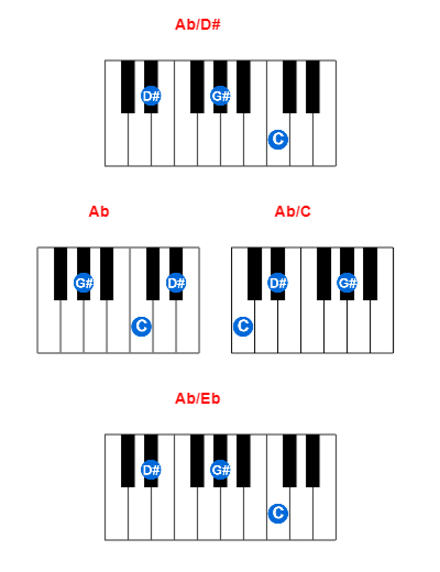 Hợp âm piano Ab/D# và các hợp âm đảo