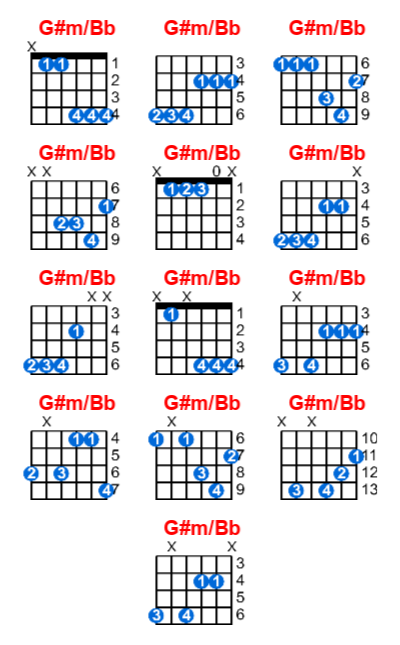 Hợp âm guitar G#m/Bb và các thế bấm