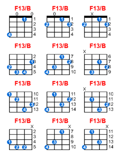 Hợp âm ukulele F13/B và các thế bấm