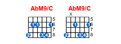 Hợp âm guitar AbM9/C và các thế bấm