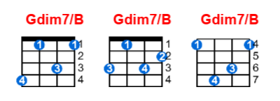 Hợp âm ukulele Gdim7/B và các thế bấm