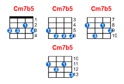 Hợp âm ukulele Cm7b5 và các thế bấm